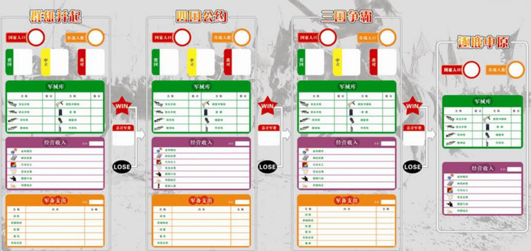 戰(zhàn)國七雄拓展訓練項目四個階段圖片