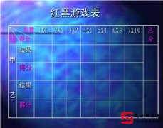 團(tuán)隊培訓(xùn)游戲《紅黑游戲》